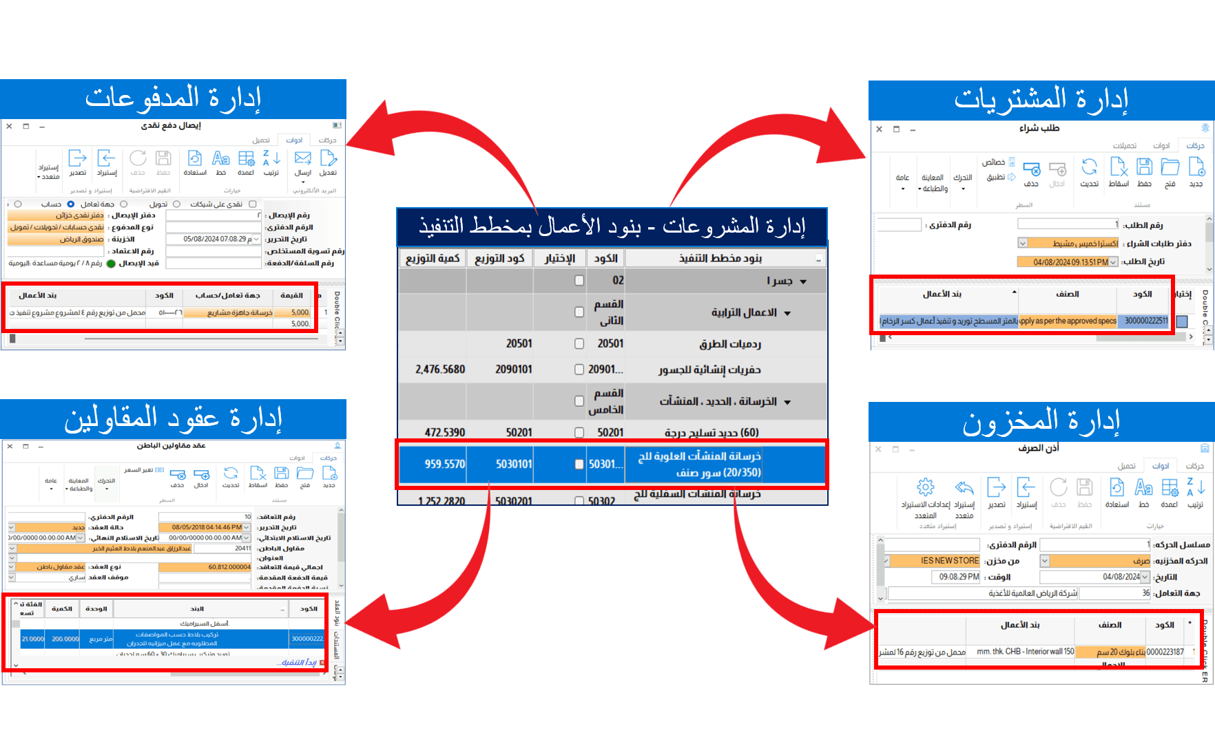 mobileChart